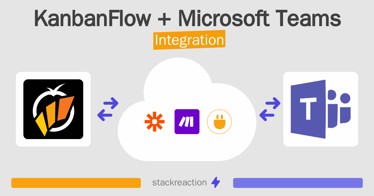 KanbanFlow and Microsoft Teams Integration