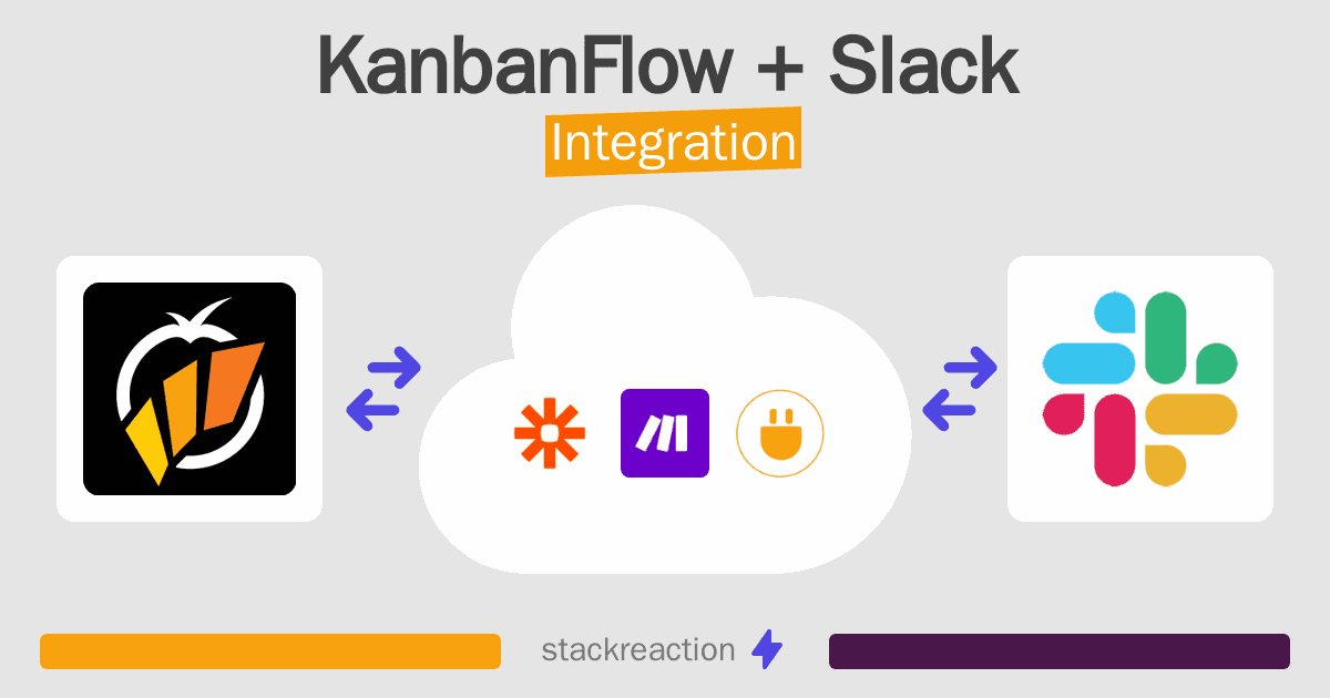 KanbanFlow and Slack Integration
