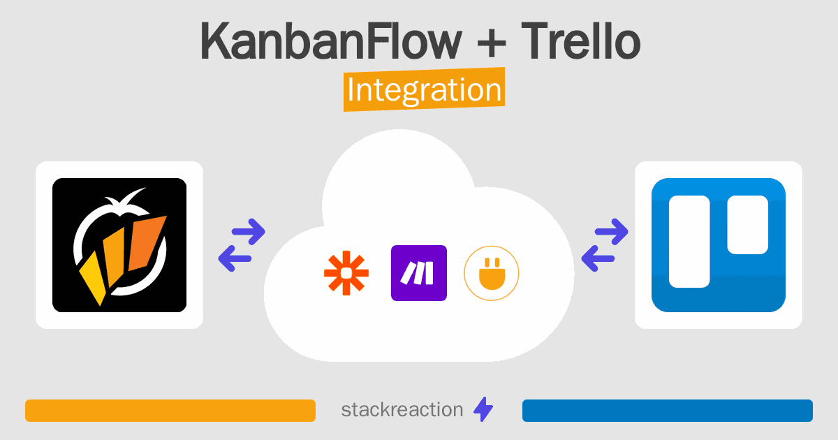 KanbanFlow and Trello Integration