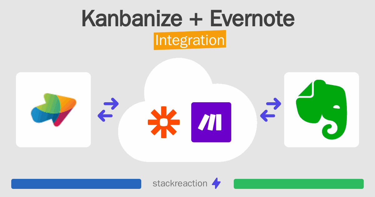 Kanbanize and Evernote Integration