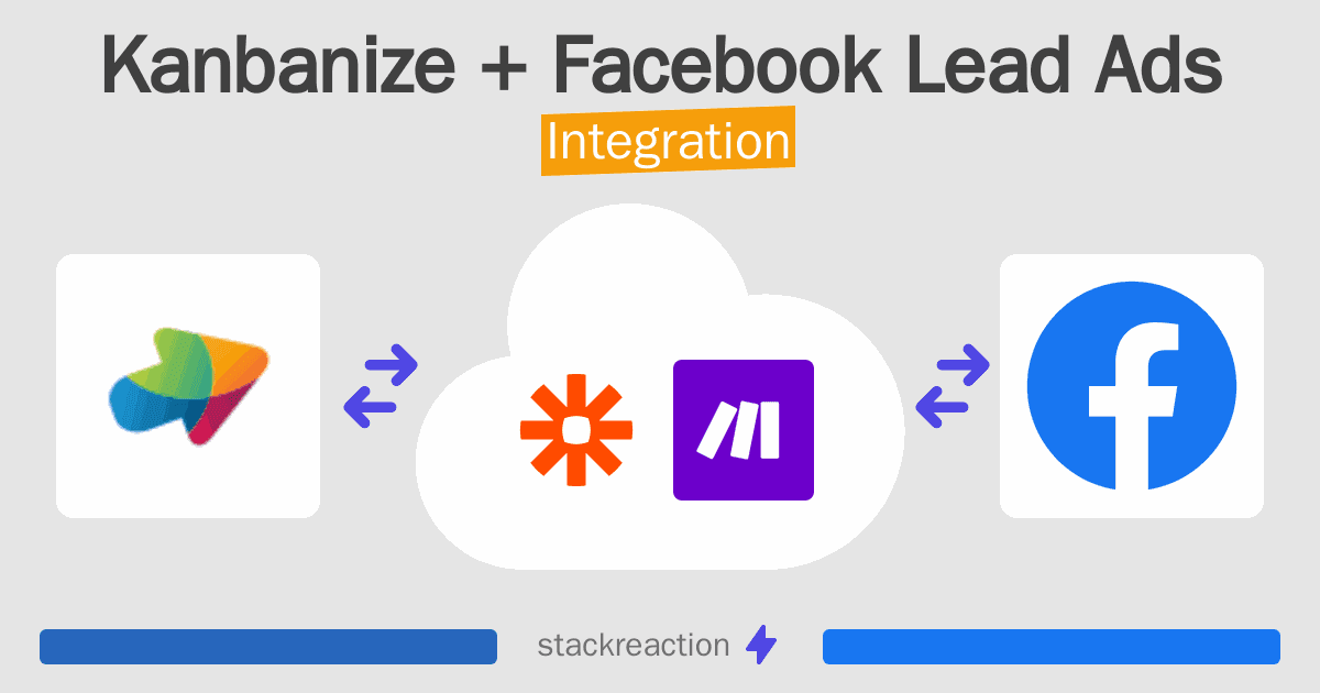 Kanbanize and Facebook Lead Ads Integration