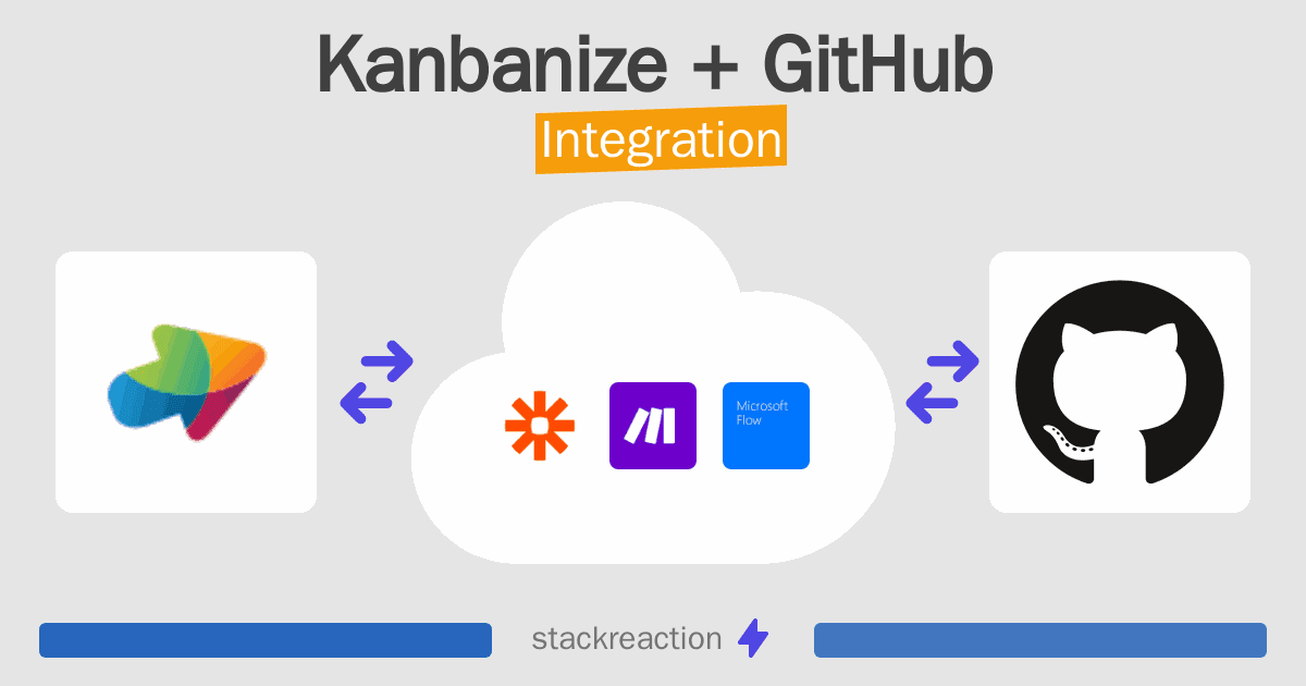 Kanbanize and GitHub Integration