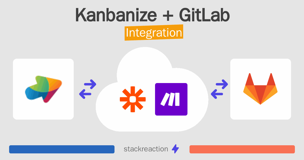 Kanbanize and GitLab Integration