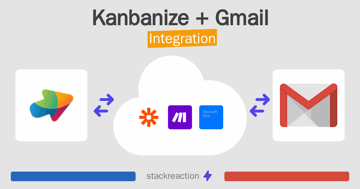 Kanbanize and Gmail Integration