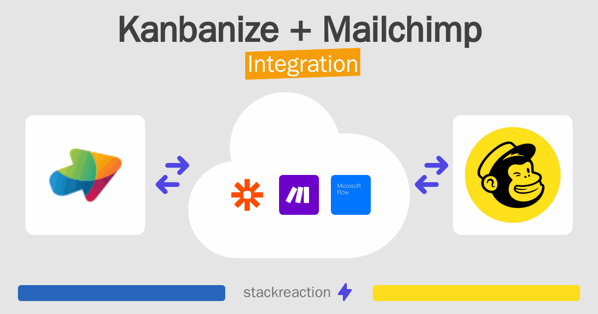 Kanbanize and Mailchimp Integration