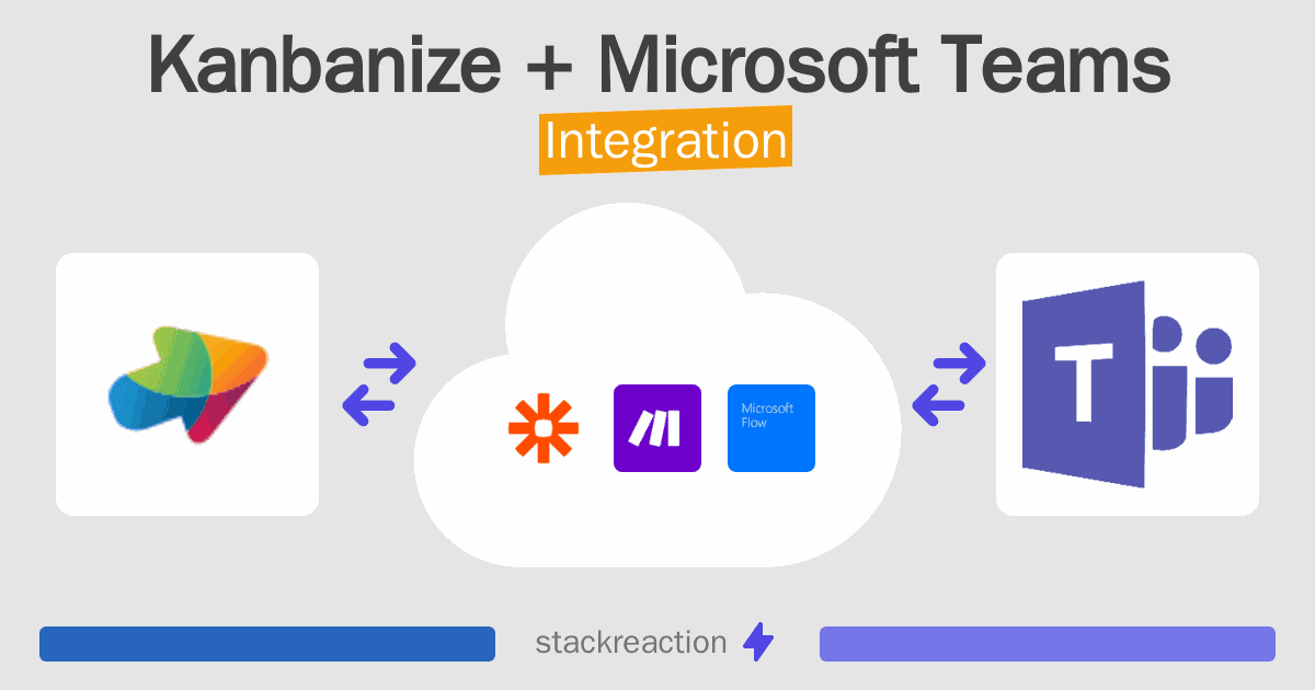 Kanbanize and Microsoft Teams Integration