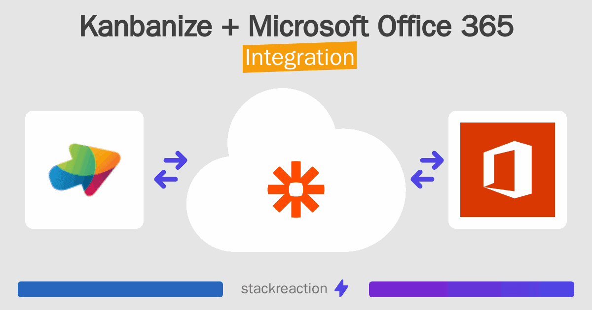 Kanbanize and Microsoft Office 365 Integration