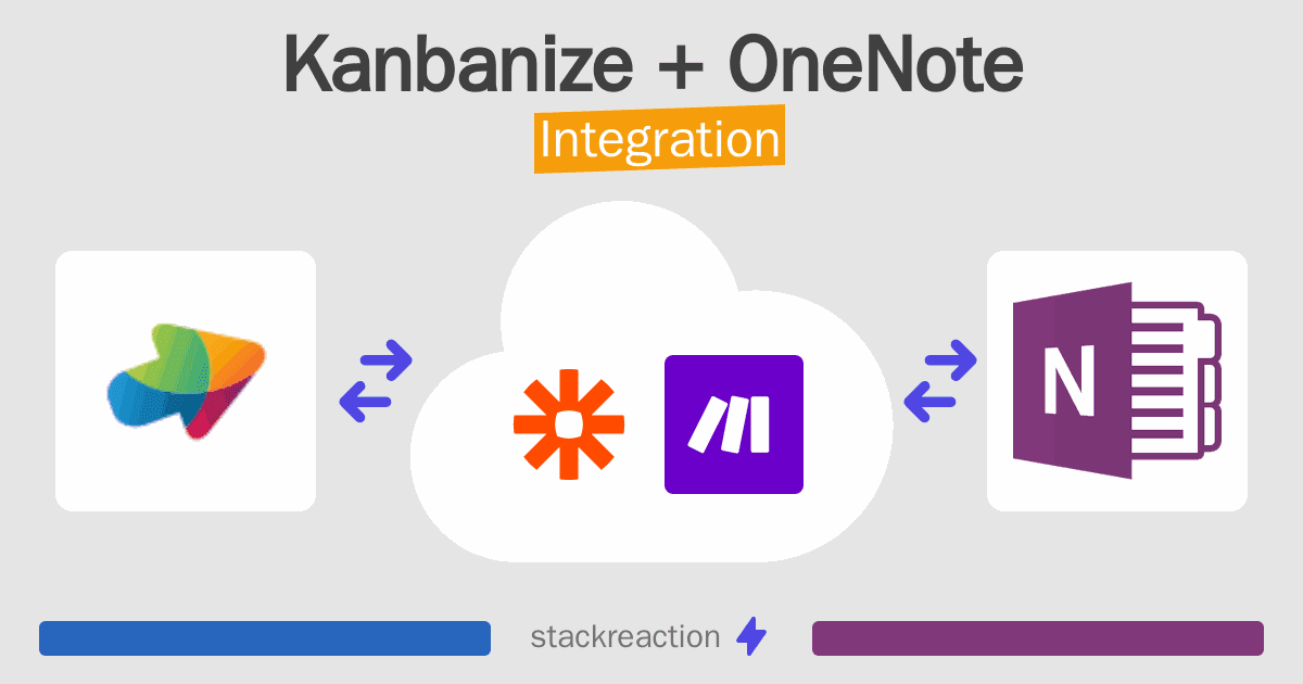Kanbanize and OneNote Integration