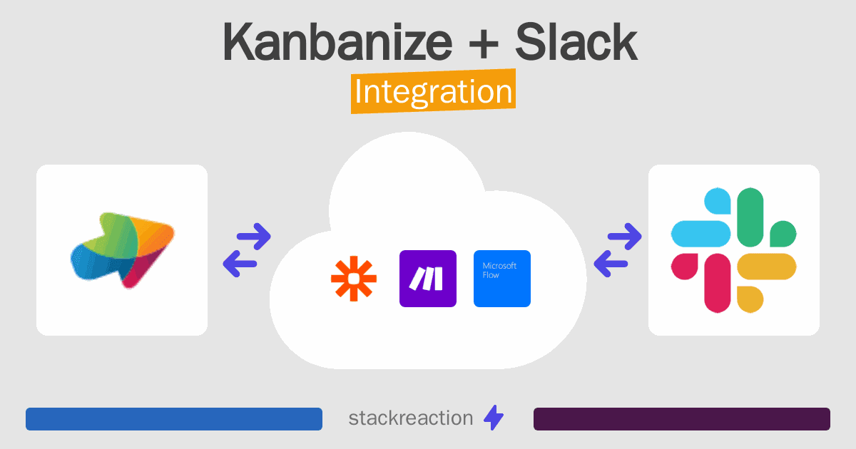 Kanbanize and Slack Integration