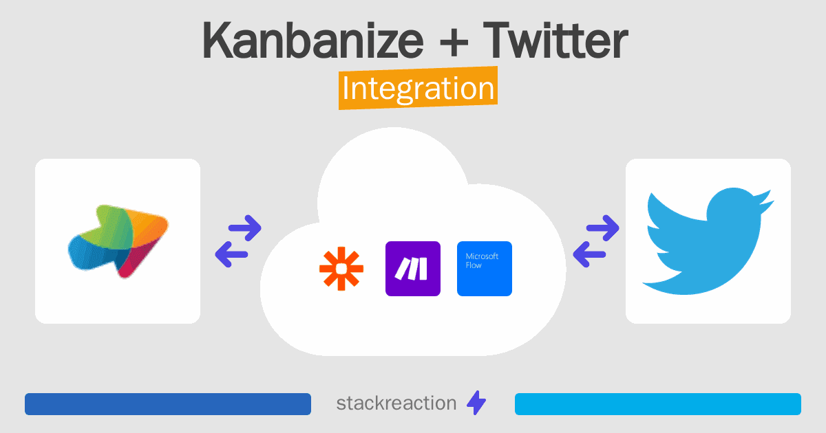 Kanbanize and Twitter Integration