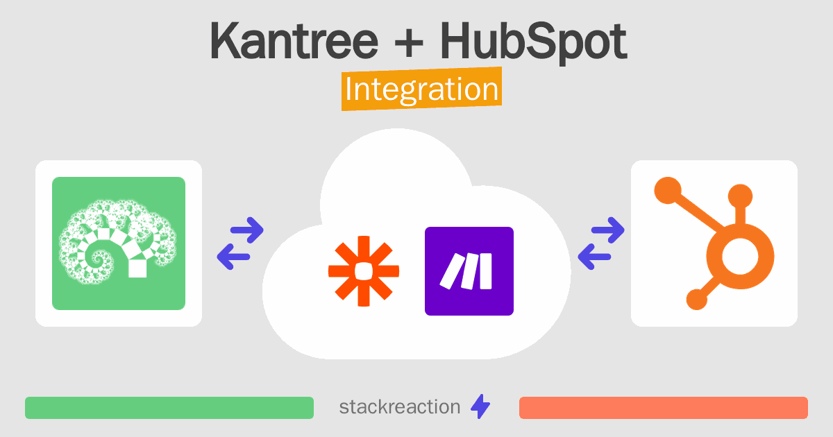 Kantree and HubSpot Integration