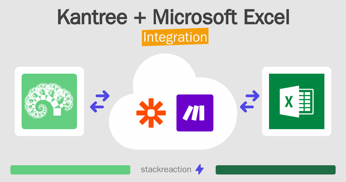 Kantree and Microsoft Excel Integration