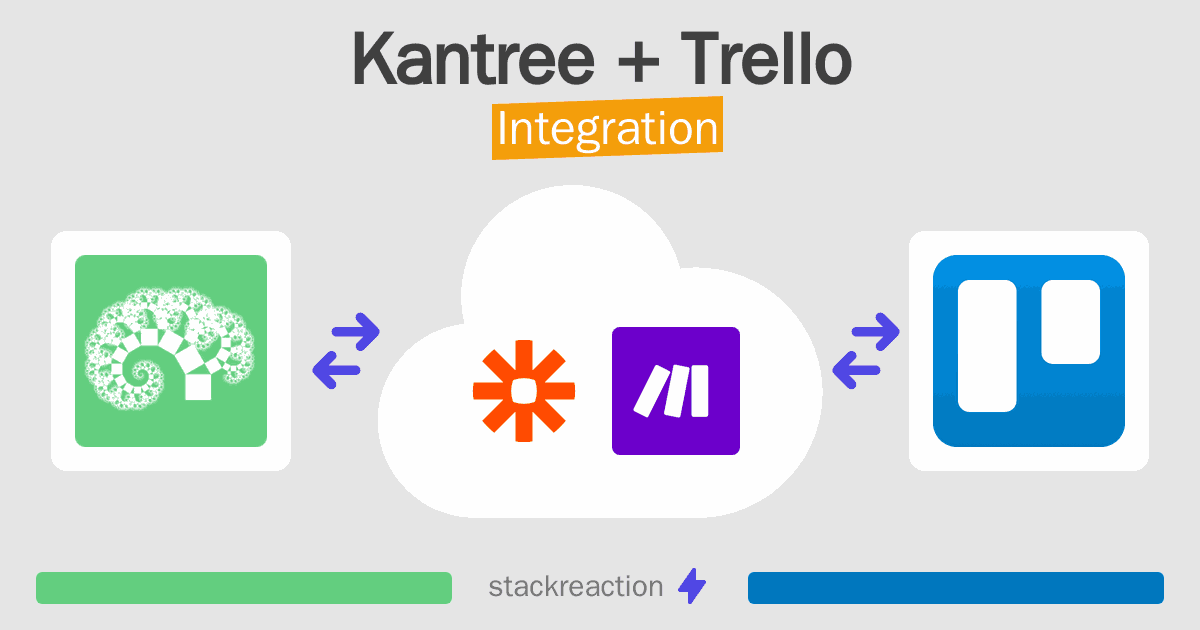 Kantree and Trello Integration
