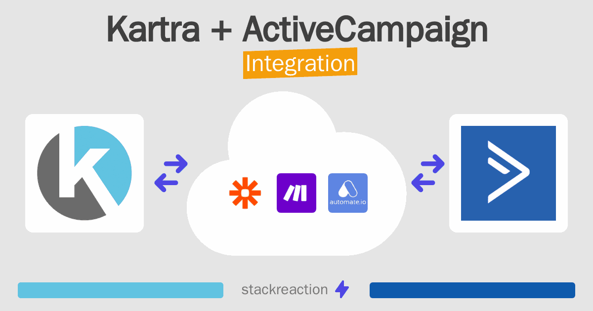 Kartra and ActiveCampaign Integration