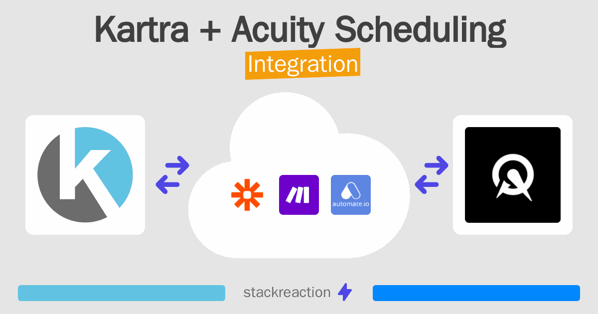 Kartra and Acuity Scheduling Integration