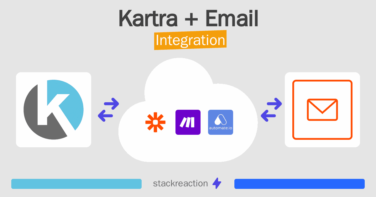 Kartra and Email Integration