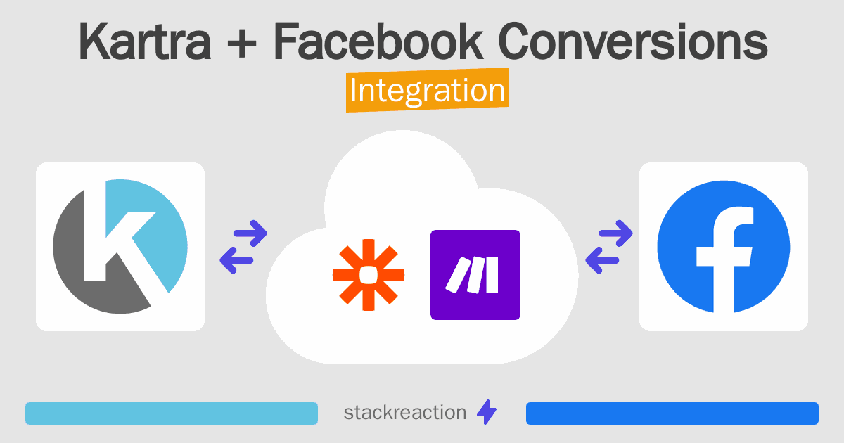 Kartra and Facebook Conversions Integration