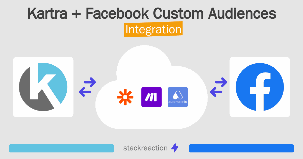 Kartra and Facebook Custom Audiences Integration