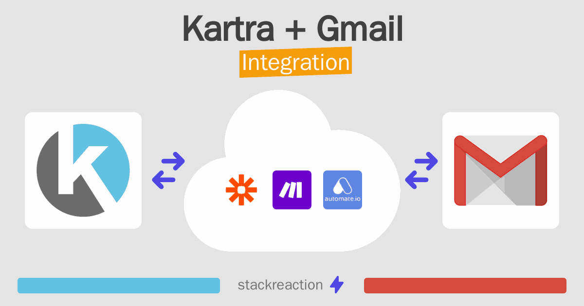Kartra and Gmail Integration