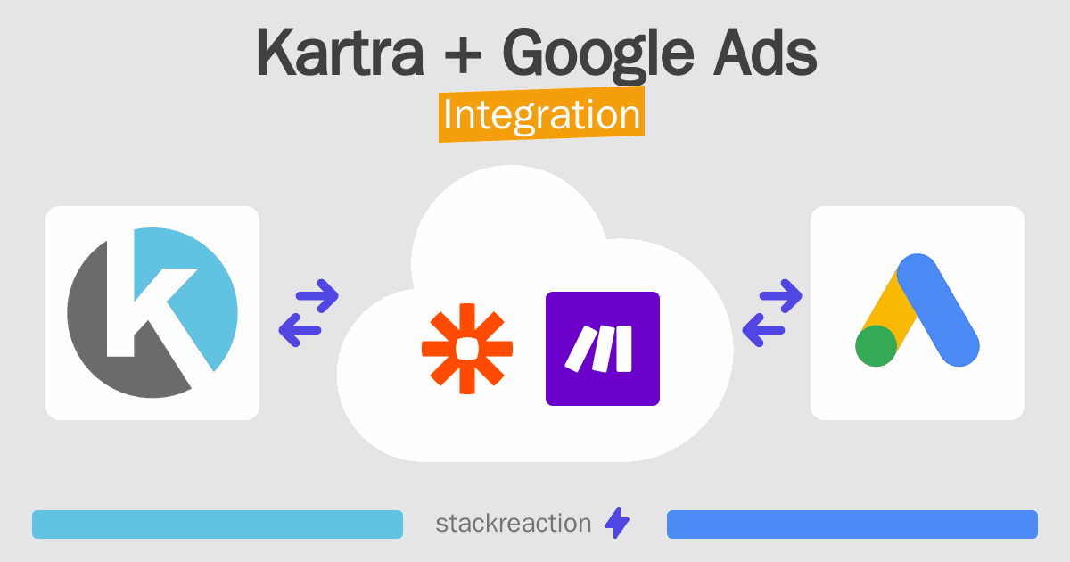 Kartra and Google Ads Integration