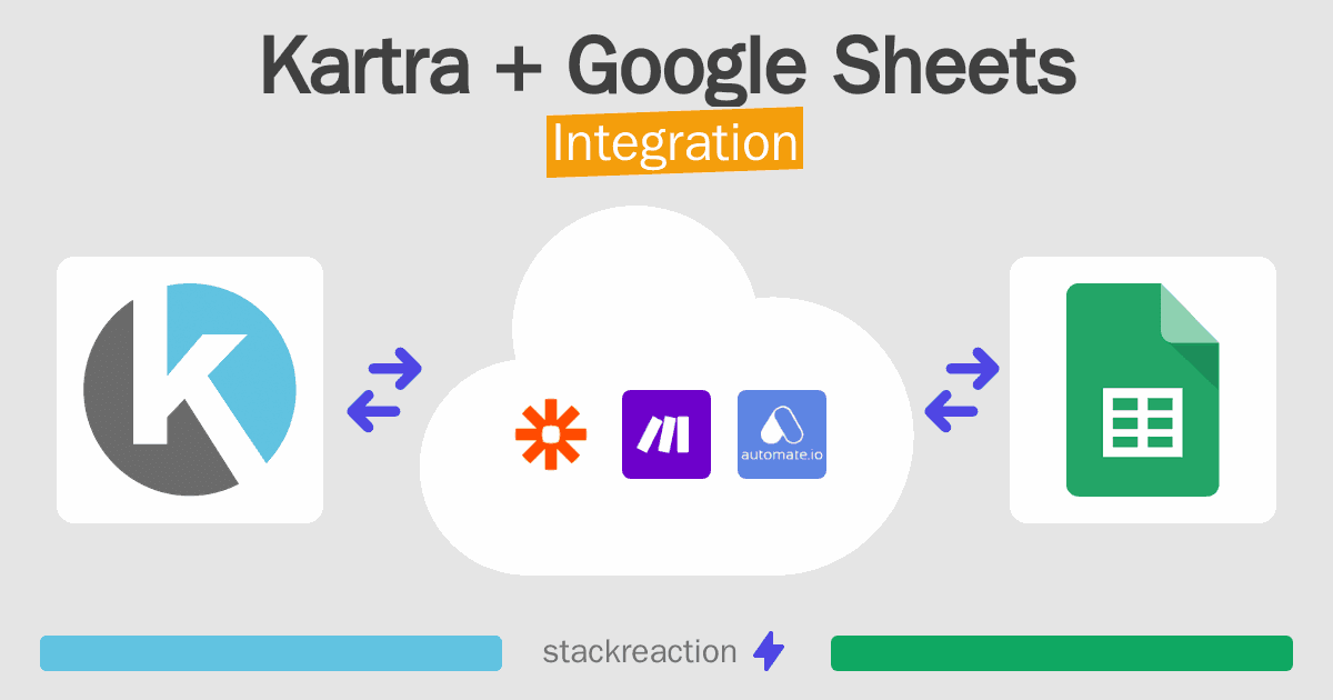 Kartra and Google Sheets Integration