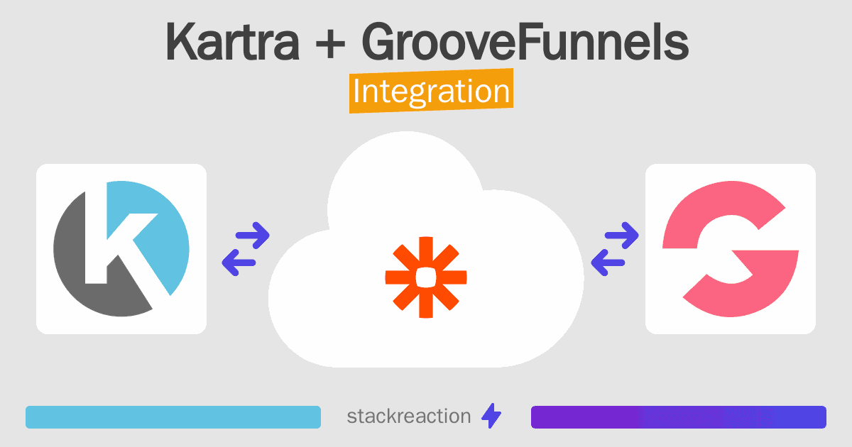 Kartra and GrooveFunnels Integration