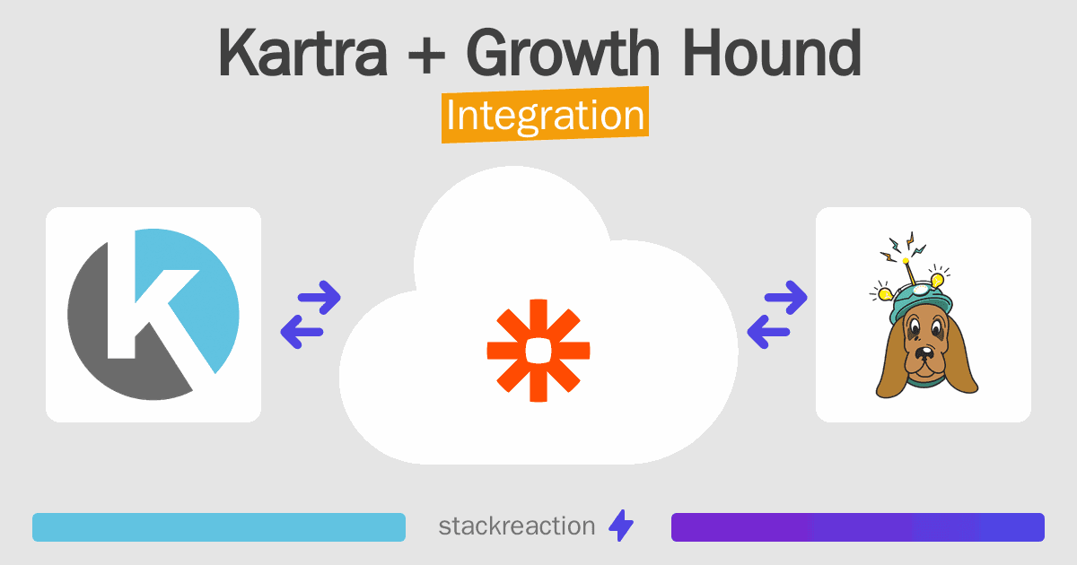 Kartra and Growth Hound Integration