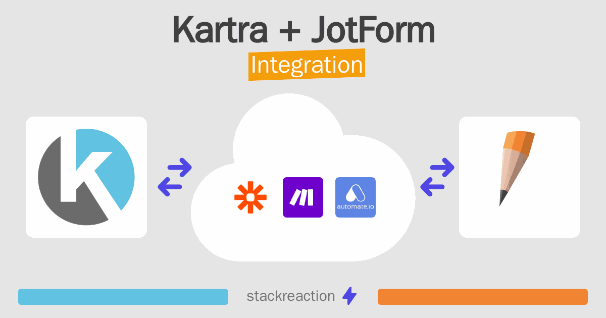 Kartra and JotForm Integration