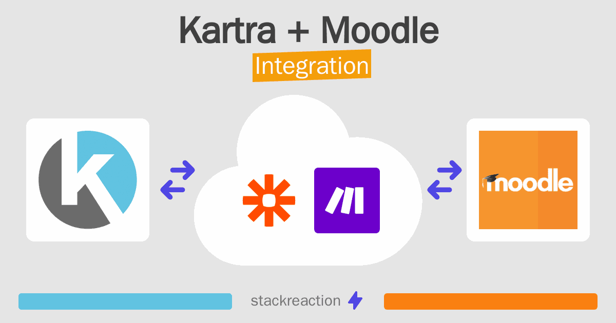 Kartra and Moodle Integration