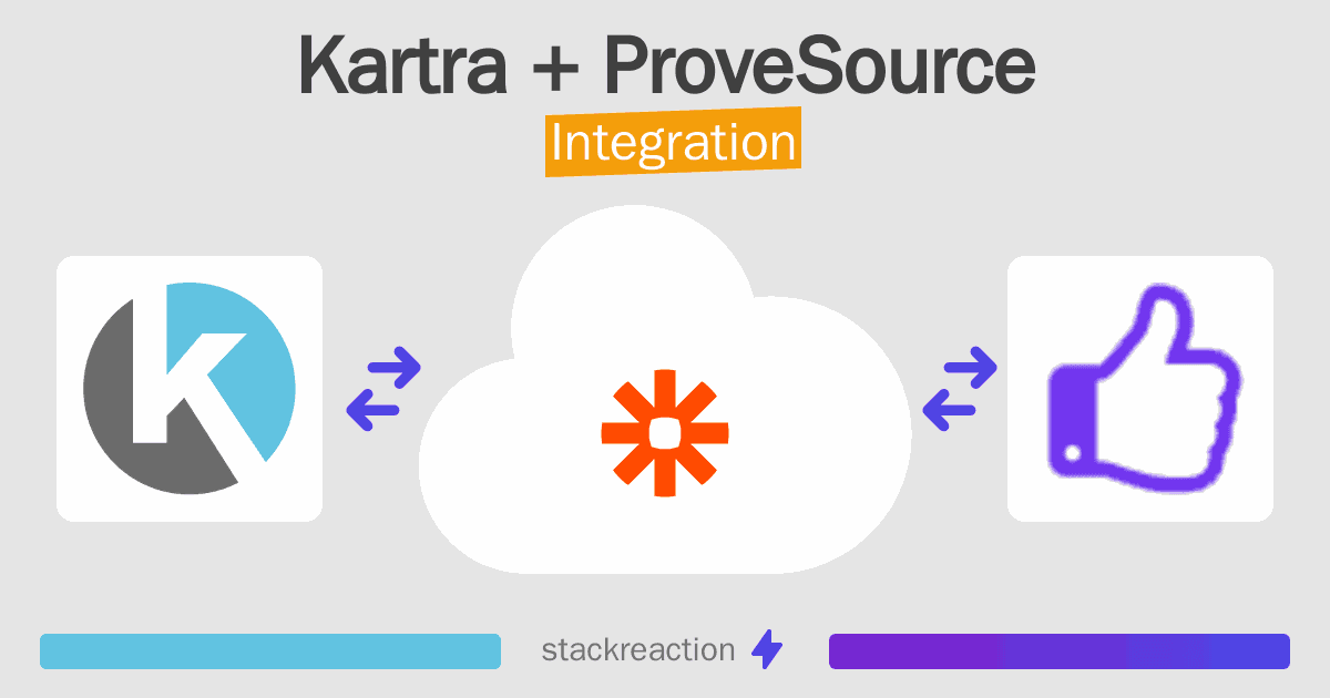 Kartra and ProveSource Integration