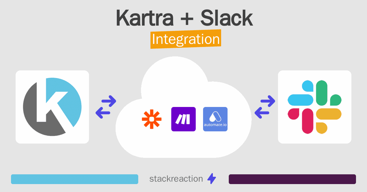 Kartra and Slack Integration