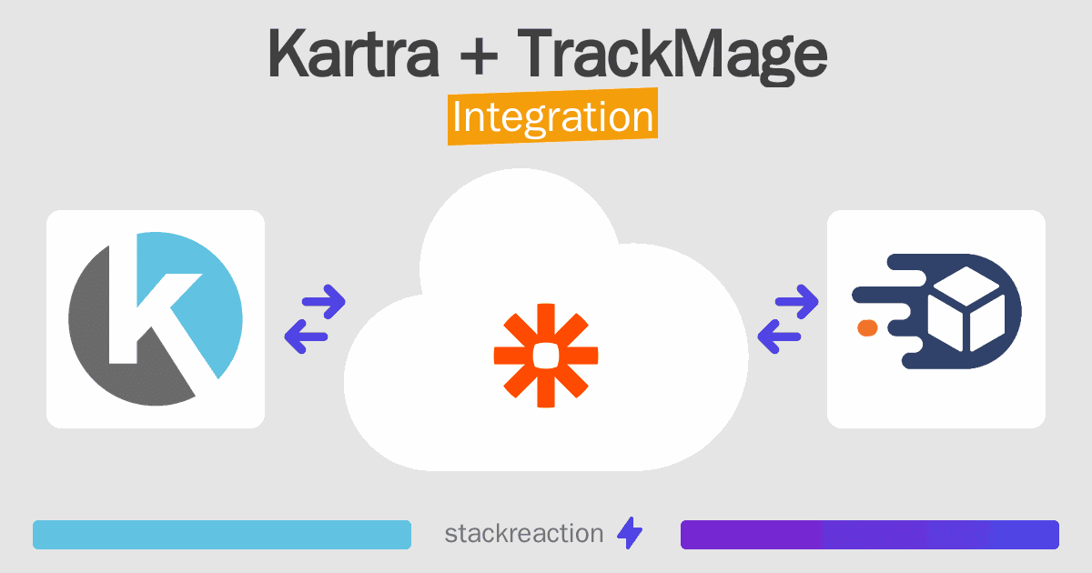 Kartra and TrackMage Integration