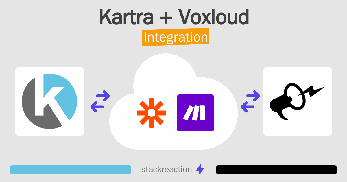 Kartra and Voxloud Integration
