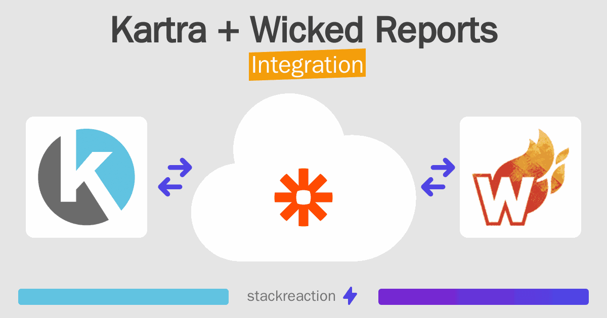 Kartra and Wicked Reports Integration