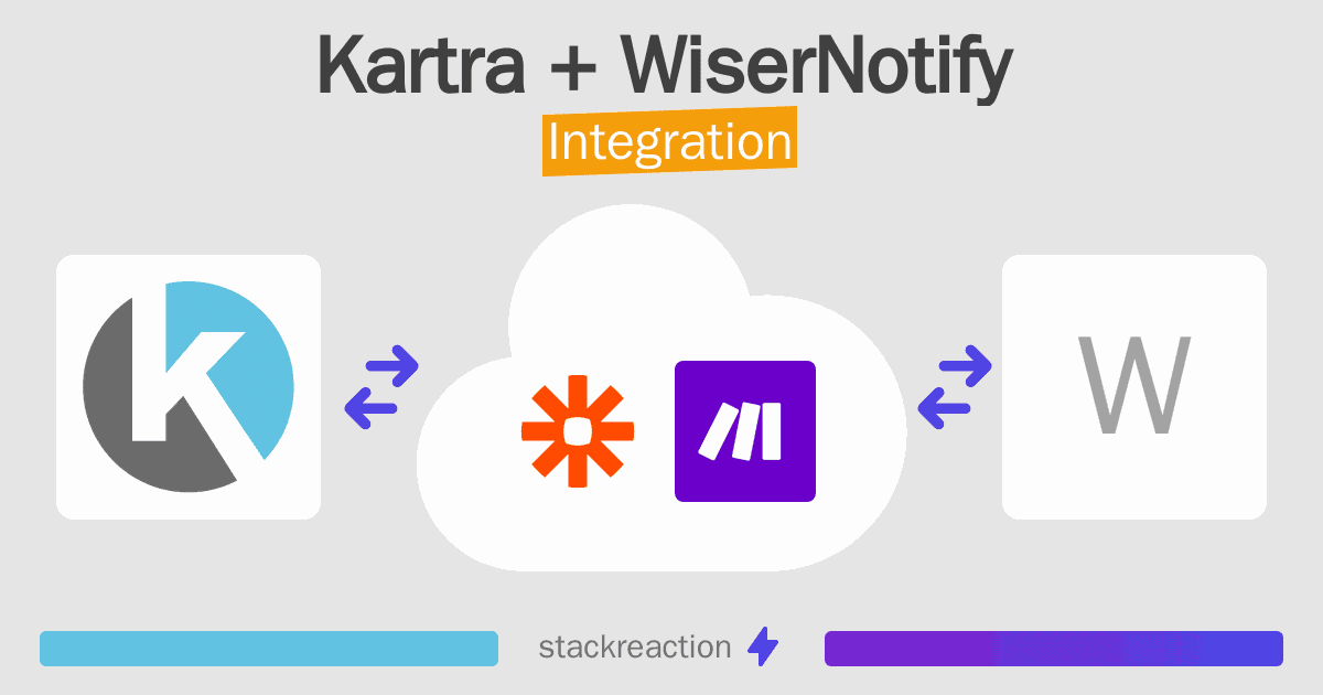 Kartra and WiserNotify Integration
