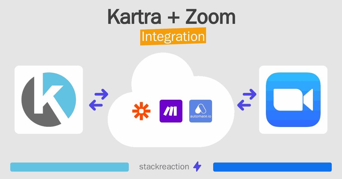 Kartra and Zoom Integration