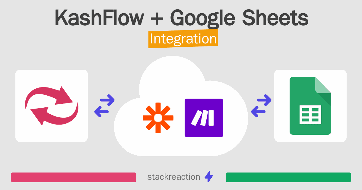 KashFlow and Google Sheets Integration