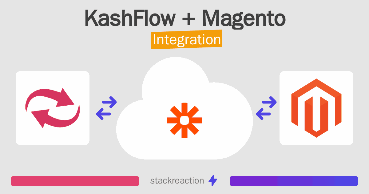 KashFlow and Magento Integration