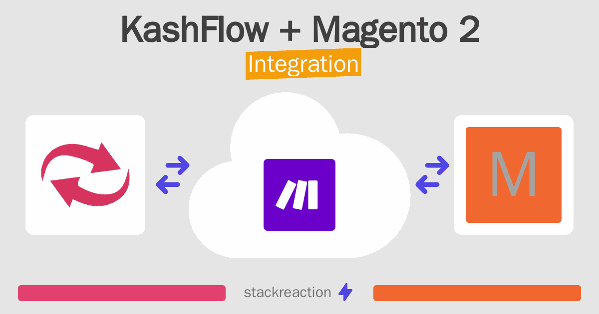 KashFlow and Magento 2 Integration