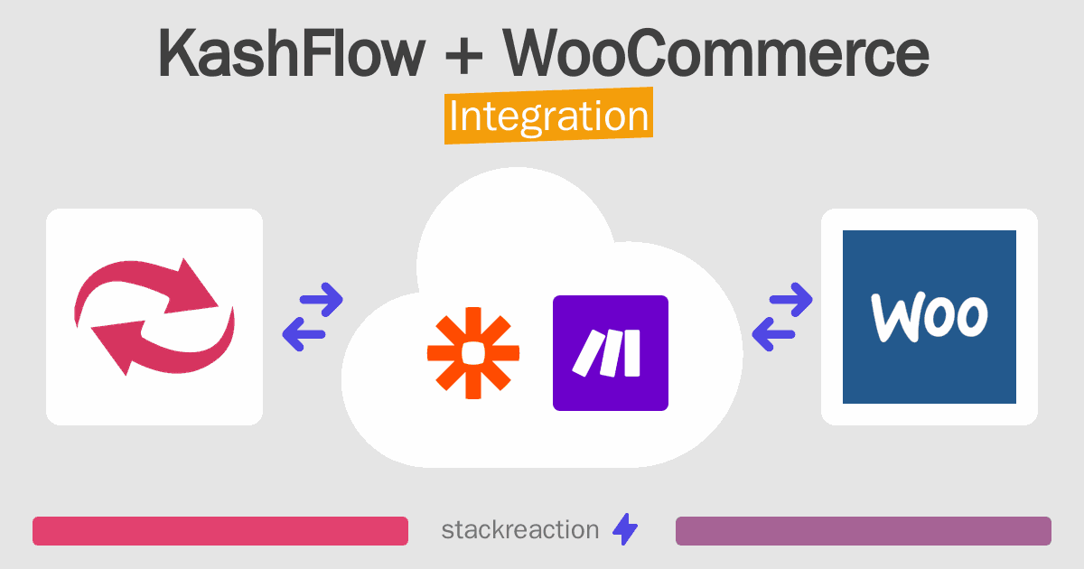 KashFlow and WooCommerce Integration