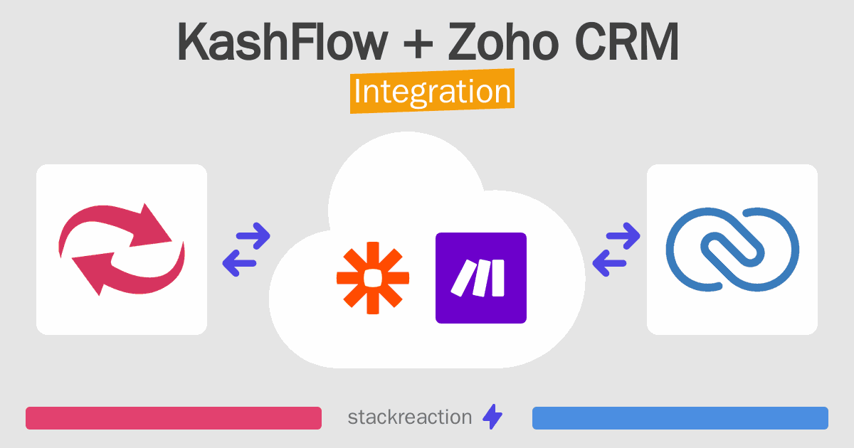 KashFlow and Zoho CRM Integration