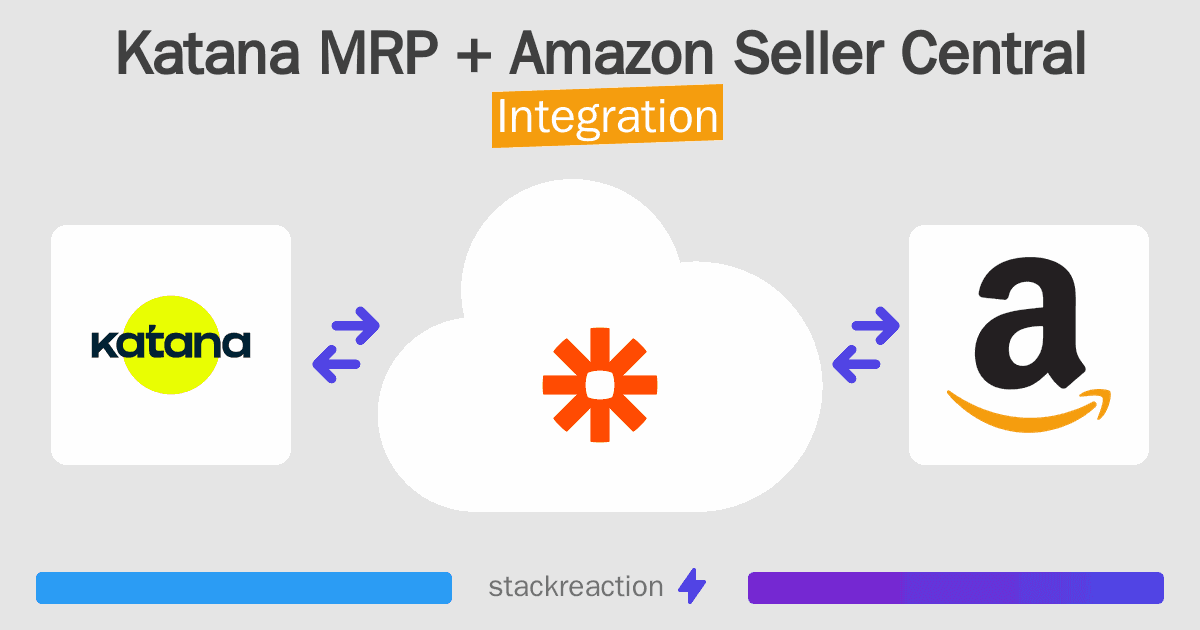 Katana MRP and Amazon Seller Central Integration