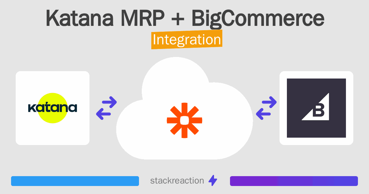 Katana MRP and BigCommerce Integration