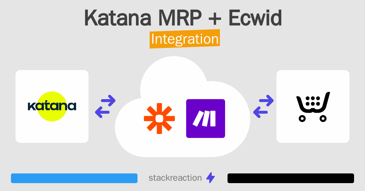 Katana MRP and Ecwid Integration