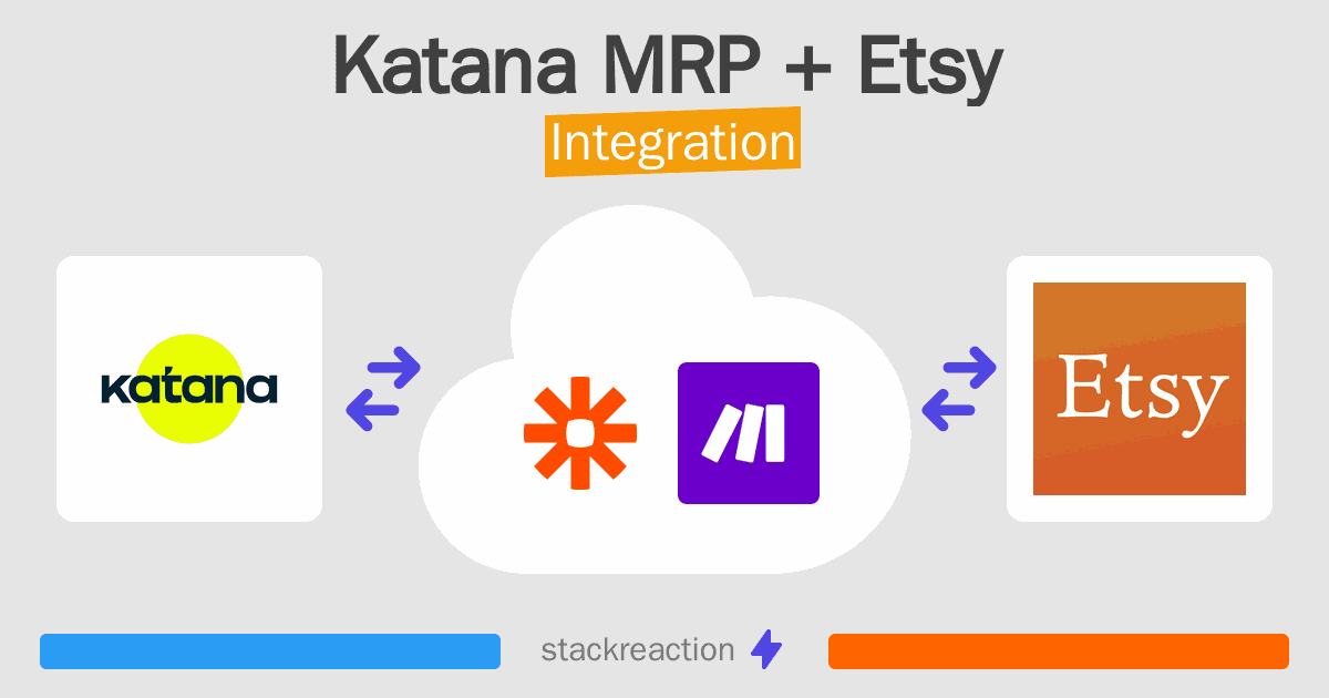 Katana MRP and Etsy Integration