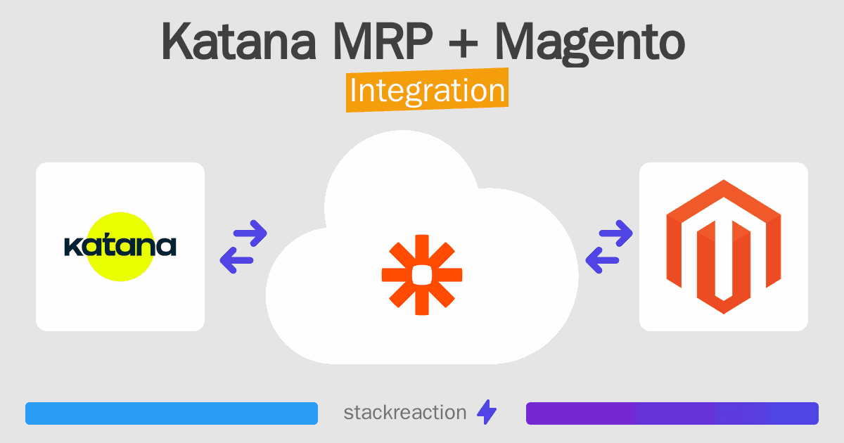 Katana MRP and Magento Integration