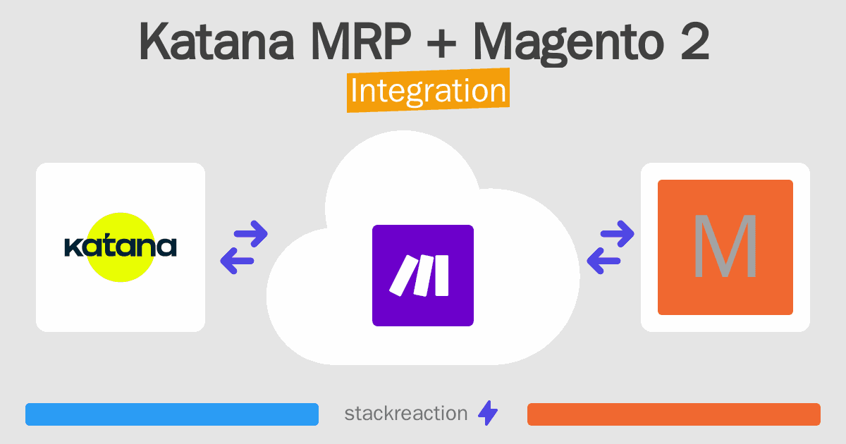 Katana MRP and Magento 2 Integration