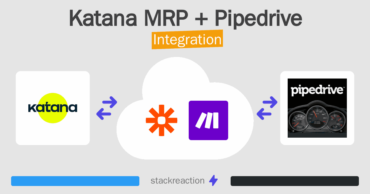 Katana MRP and Pipedrive Integration