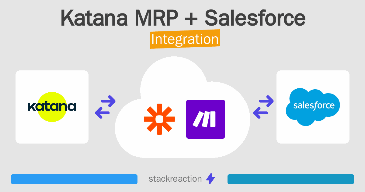 Katana MRP and Salesforce Integration