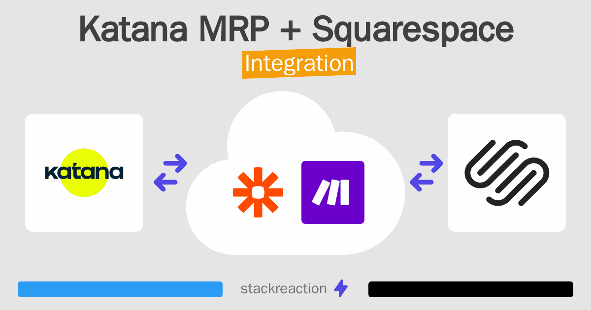 Katana MRP and Squarespace Integration